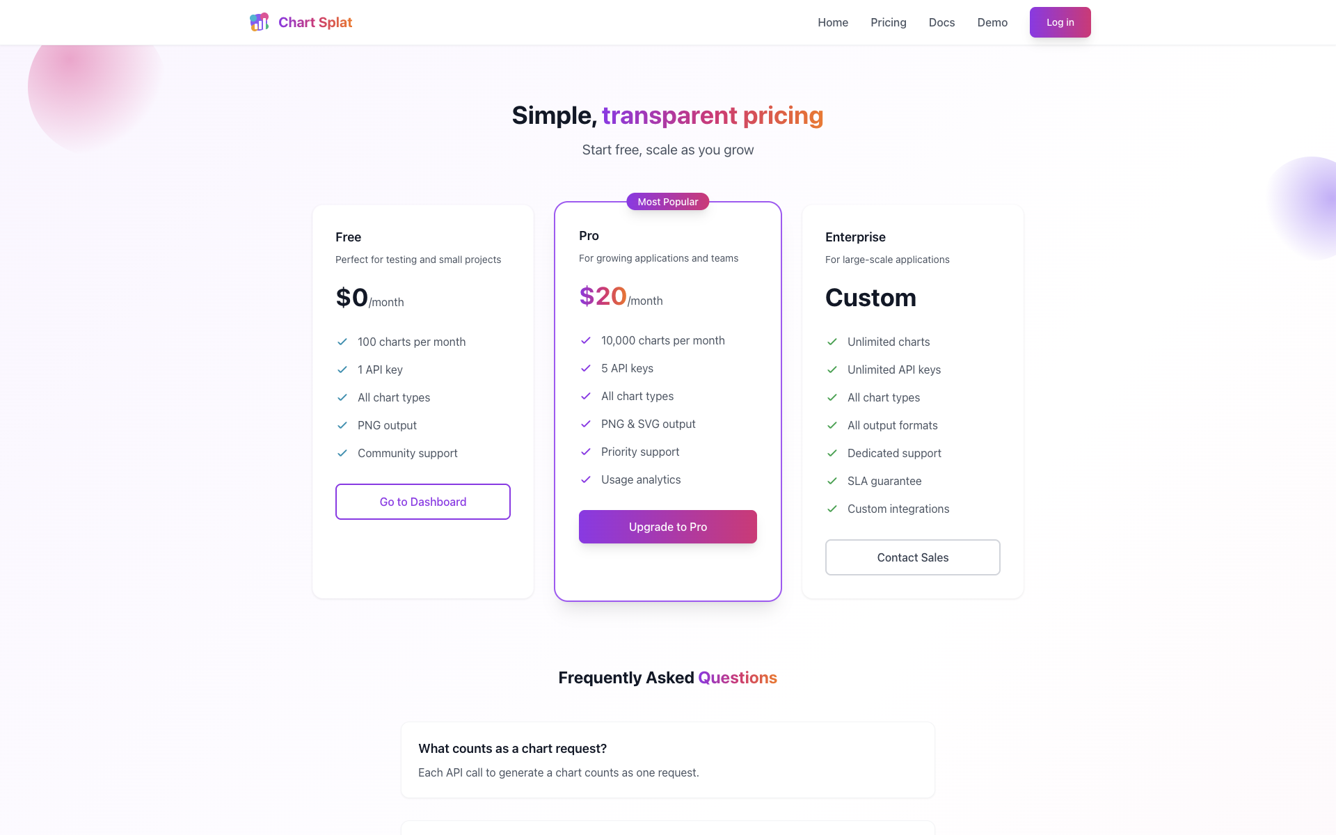 Chart Splat pricing